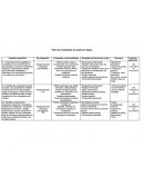 Plan de Contenidos de química II lapso