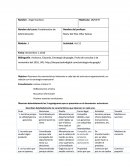 Actividad Fundamentos de administración