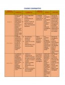 Tabla de comparación de tipos de investigacion.