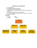 Principios de la comunicación
