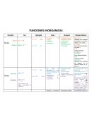 Funciones inorganicas.