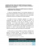 INDICE DE COMPETITIVIDAD DE GUATEMALA Y NIVELES DE EMPLEO INFORMAL Y SUBEMPLEO.