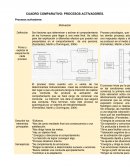 CUADRO COMPARATIVO: PROCESOS ACTIVADORES.