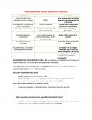 TRANSFORMACION DEL PROCESO INQUISITIVO Y ACUSATORIO.