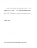 Técnica de Administración MODELO	DESCRIPCION	EJEMPLO