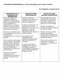 ACTIVIDAD DE APRENDIZAJE 5.- Uso de estrategias para la mejora continúa