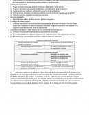 Cuando enseña álgebra