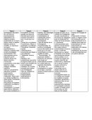 Investigacion educativa. Cuadro de temas