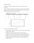 Diagrama de dispersion.