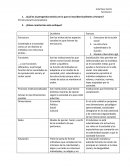 Estructural Funcionalismo/ Durkheim y Parson.
