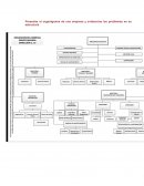 Presentar el organigrama de una empresa y evidencias los problemas en su estructura