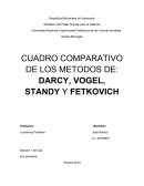 CUADRO COMPARATIVO DE LOS METODOS DE: DARCY, VOGEL, STANDY Y FETKOVICH