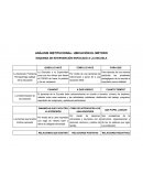 ANÁLISIS INSTITUCIONAL. UBICACIÓN EL MÉTODO