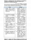 DESCRIBA EN UNA TABLA COMPARADA LOS PRINCIPIOS Y VALORES QUE PREDOMINAN EN LA CULTURA DE MERK ANTES Y DESPUÉS DE LA LLEGADA DE MOSQUERA.