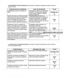 Tablas de apoyo para la elaboración de matriz de riesgos