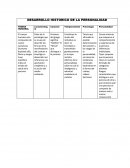 Desarrollo historico de la personalidad.