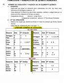 FORMULACIÓN Y NOMENCLATURA DE QUÍMICA INORGÁNICA