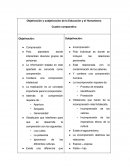 Objetivación y subjetivación de la Educación y el Humanismo Cuadro comparativo