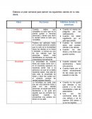 Elabora un plan semanal para ejercer los siguientes valores en tu vida diaria..