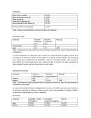 Tabla 1. Masas correspondientes a los dos procesos de destilación.