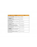 Presentación del proyecto al Equipo de Calidad.