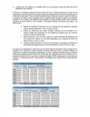 ¿Cuáles son los ingresos y la utilidad neta en una proyección anual de cada una de las alternativas de inversión?