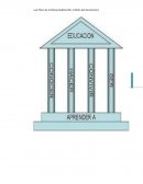 Pilares en educación: aprender a aprender y aprender a vivir.