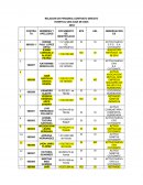 RELACION DE PERSONAL CONTRATO DIRECTO.