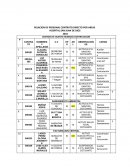 RELACION DE PERSONAL CONTRATO DIRECTO POR AREAS