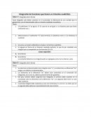 Formulario: Integración de funciones que tienen un trinomio cuadrático.