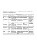 Vitaminas y minerales.