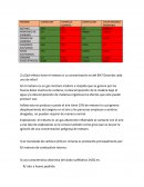 Mapa mental excavaciones bajo tierra.