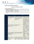 Cuadro de los ámbitos de validez