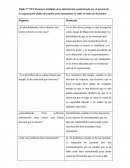 Tabla N° XXX Resumen detallado de la información suministrada por el gerente de la organización objeto de estudio