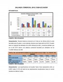 BALANZA COMERCIAL CUBA-ECUADOR
