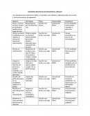 Indicadores del proceso de reclutamiento.