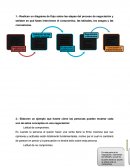 Etapas de la negociacion.