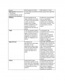 Transformaciones, el cual depende de los individuos