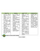 CUADRO COMPARATIVO: CONDUCTISTA COGNITIVO SOCIOCULTURAL CONSTRUCTIVISTA