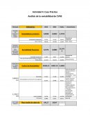 Análisis de la rentabilidad de CVNE