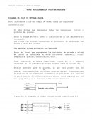 TIPOS DE DIAGRAMAS DE FLUJO DE PROCESOS