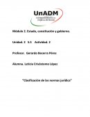 Módulo 2. Estado, constitución y gobierno.