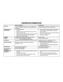 CONTRATOS FORMATIVOS.