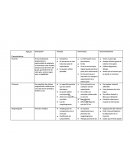 Cuadro comparativo de material de apoyo en capacitaciones