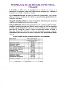 FORJABILIDAD DE LOS METALES. DEFECTOS DEL FORJADO