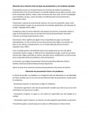 Resumen de la relación entre los tipos de pensamiento y los modelos mentales