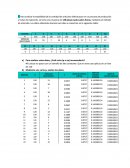 Para analizar estos datos, ¿Cuál carta (p o np) recomendaría?ю