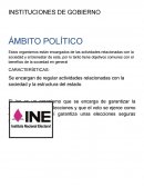 Instituciones de gobierno en distintos ambitos.