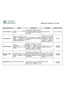 Cambiar una actividad familiar..