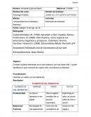 Componentes de la Felicidad y Bienestar.